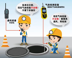 河东区街道有限空间操作说明